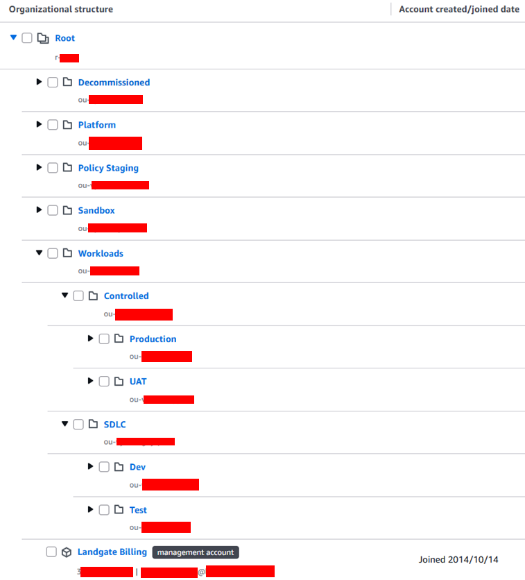 Organisation Structure