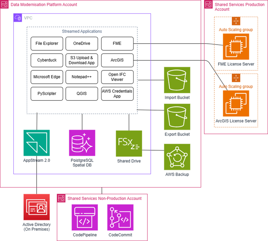 Architecture Diagram